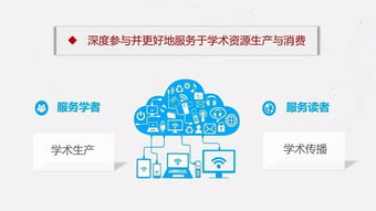 互聯(lián)網(wǎng)大數(shù)據(jù)環(huán)境下的人文社科研究與學術(shù)傳播——以互聯(lián)網(wǎng)數(shù)據(jù)服務為視角