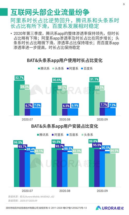 2020年Q3移動互聯(lián)網(wǎng)行業(yè)透視 數(shù)據(jù)服務驅(qū)動下的格局演變與增長洞察