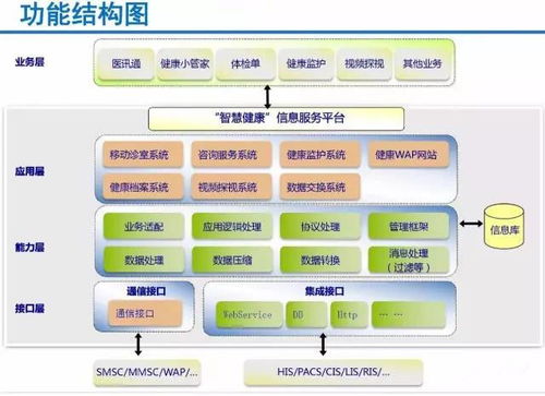 云威榜第336期 大數(shù)據(jù)驅(qū)動下的智慧健康——互聯(lián)網(wǎng)數(shù)據(jù)服務新解