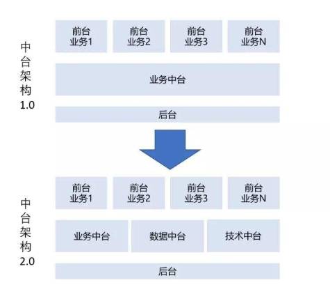 產業(yè)互聯(lián)網(wǎng)時代，易商數(shù)科數(shù)據(jù)中臺如何助力保險企業(yè)實現(xiàn)彎道超車