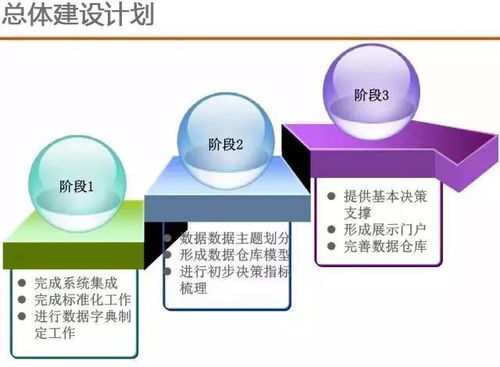 智慧交通新紀元 大數(shù)據(jù)解決方案如何重塑城市出行