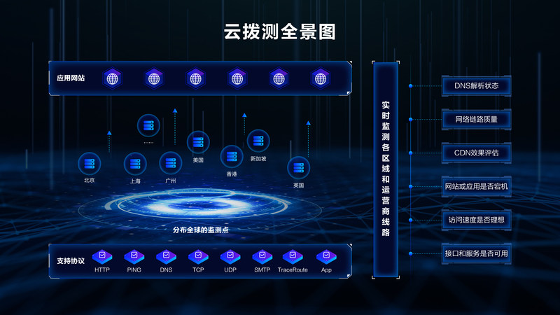 博睿數(shù)據(jù)攜手阿里云，聯(lián)合發(fā)布云撥測SaaS產(chǎn)品，助推互聯(lián)網(wǎng)數(shù)據(jù)服務(wù)再升級(jí)