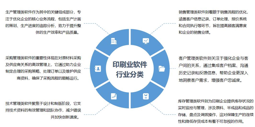 中國印刷業軟件 邁向高質量與自主創新的發展之路